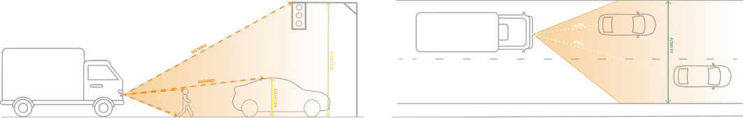 Advanced Signal Processing and 4D Radar