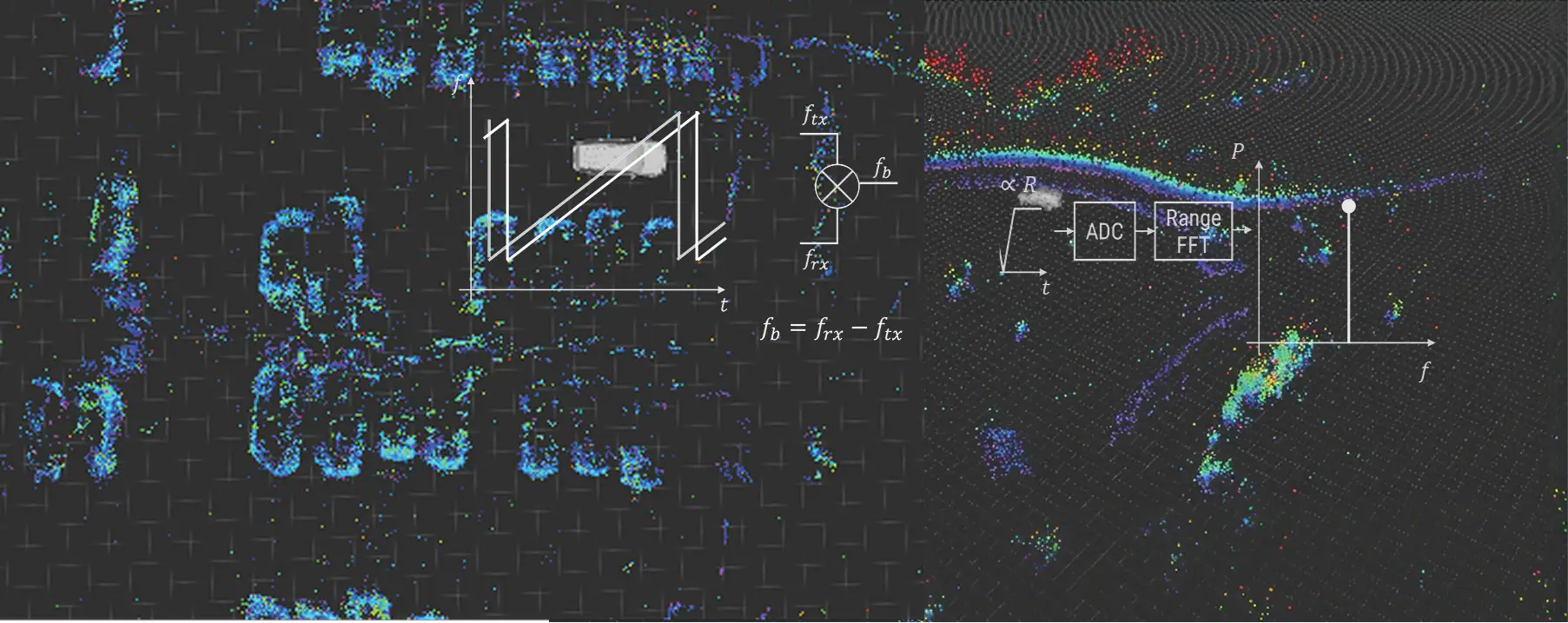 How FMCW Radar Works