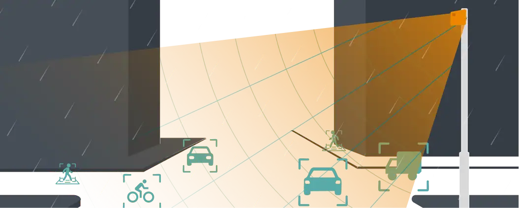 The working principle of FMCW Radar