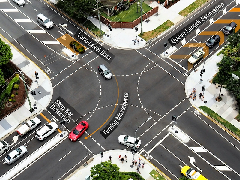 Radar traffic data collection at an intersection showing stop bar detection, queue length estimation, lane-level data, and turning movements.